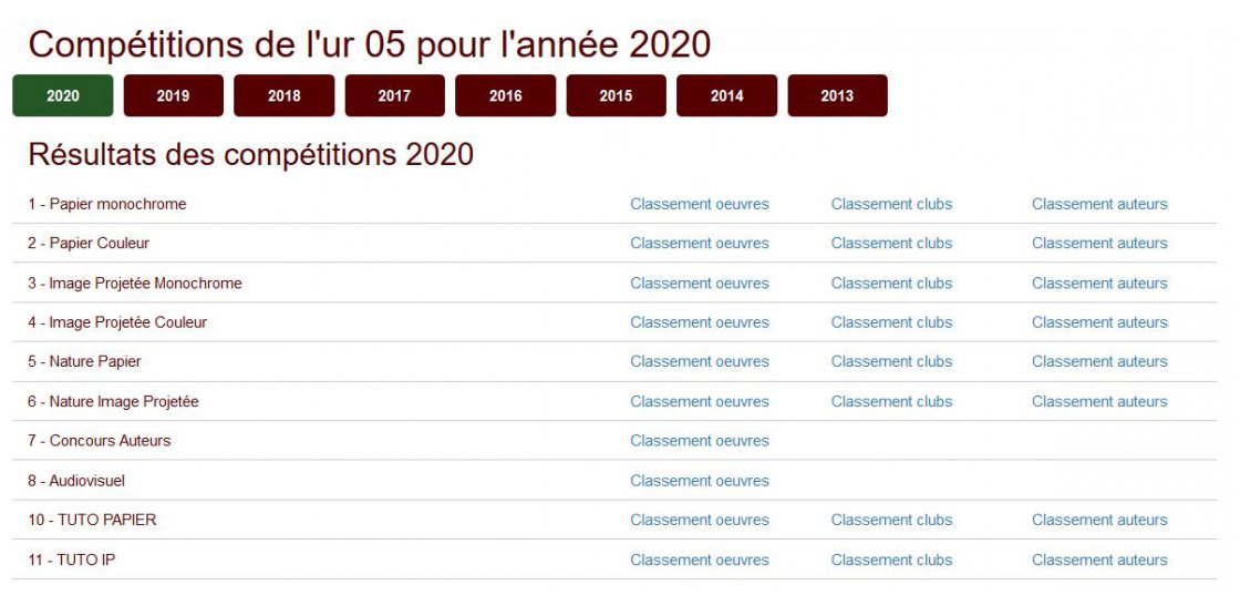 PRESENTATION DES RESULTATS DES CONCOURS REGIONAUX