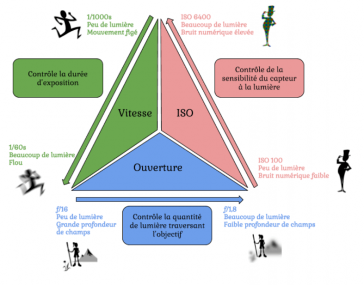 Triangle d'exposition